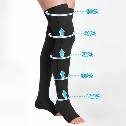 Plusock Side-Zip Compression Socks - image 0